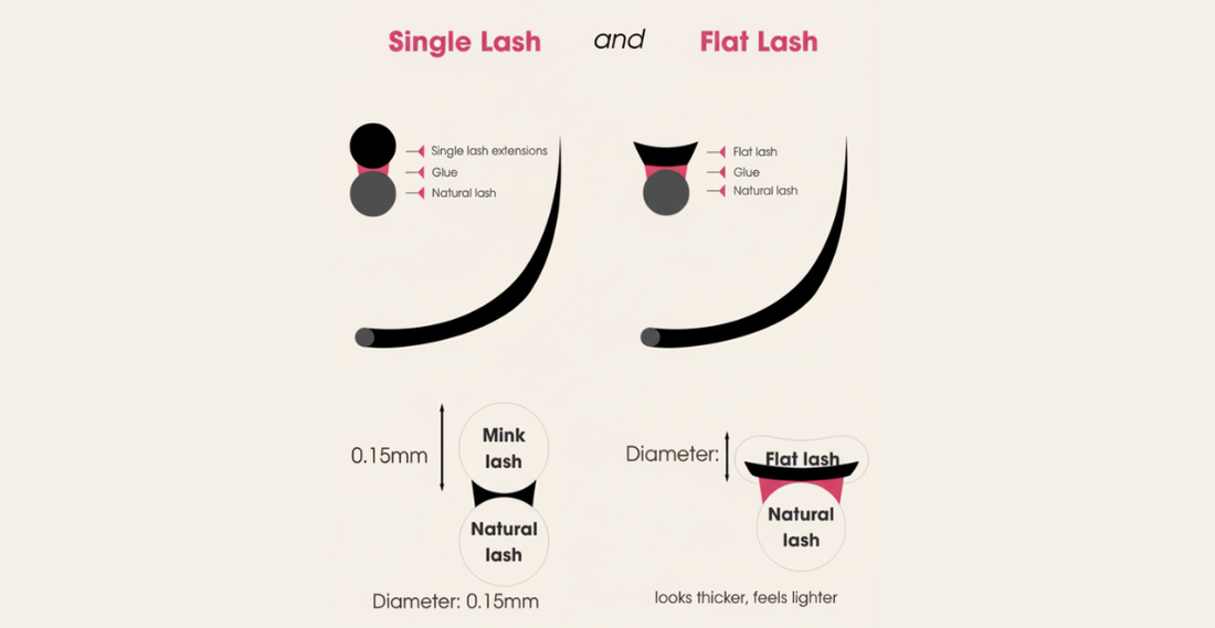 Hvad er forskellen på single og flat lashes?